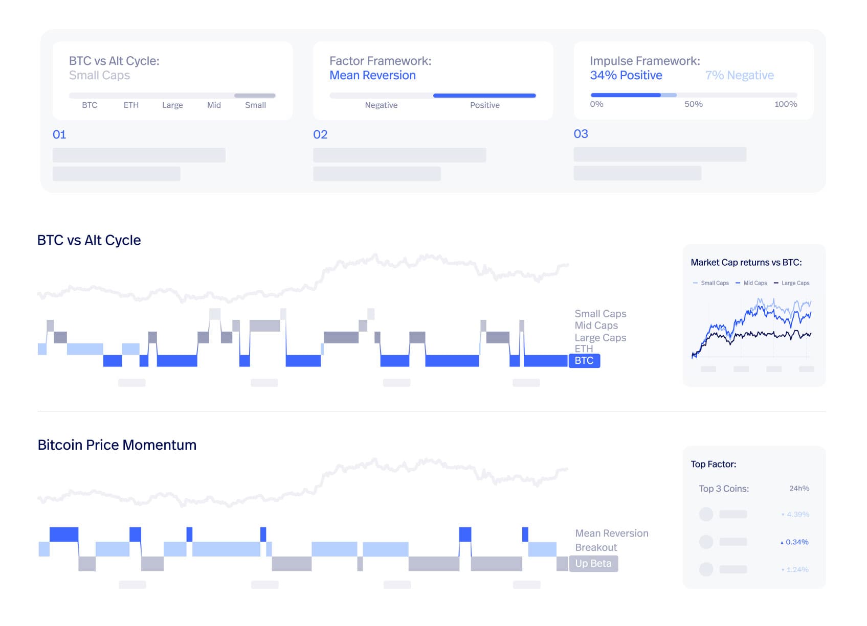 report feature graph