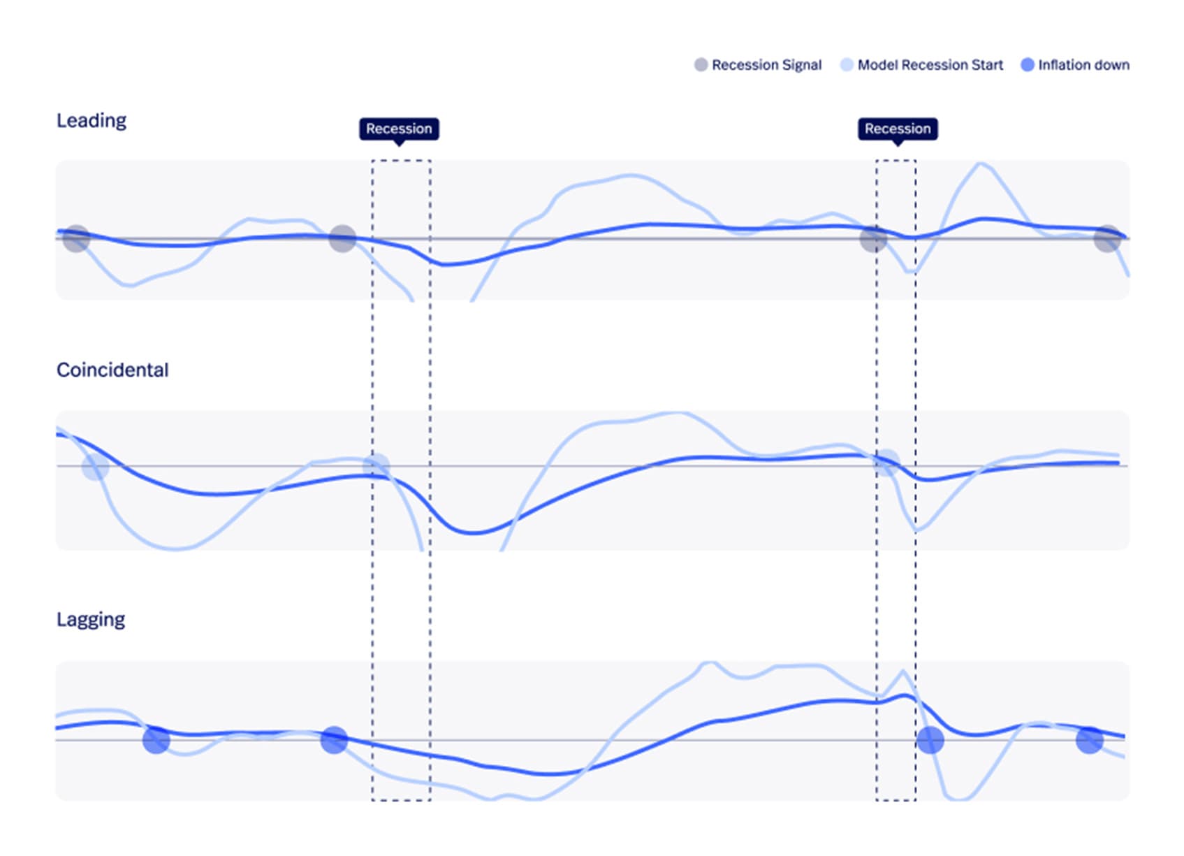 report feature graph