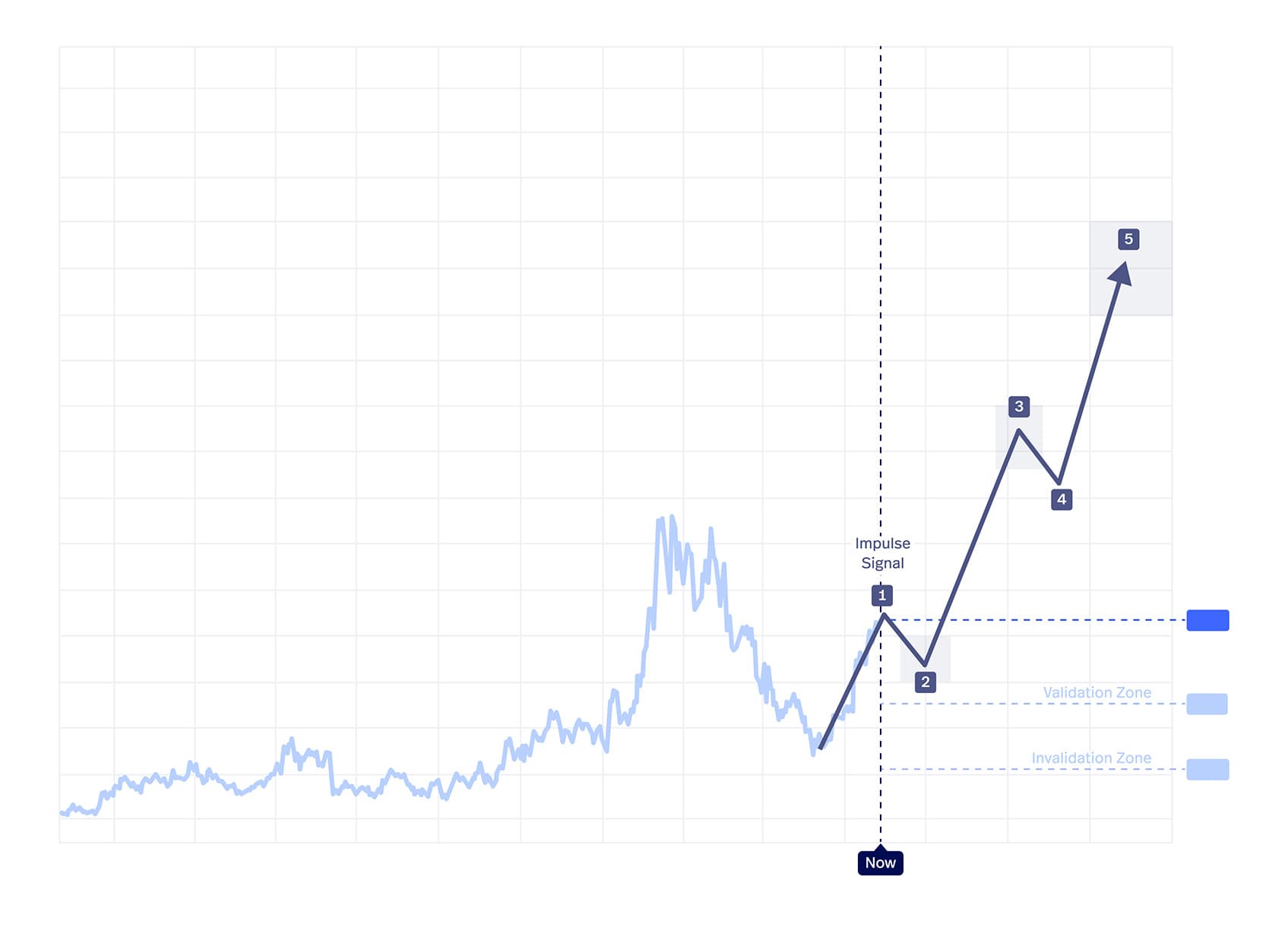 report feature graph